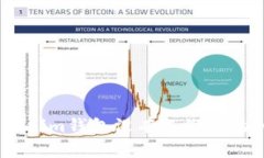 解决TokenTokenim钱包没有二